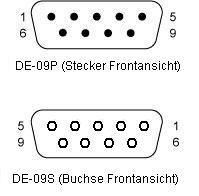 d9pinout-de.jpg d9pinout-de.jpg