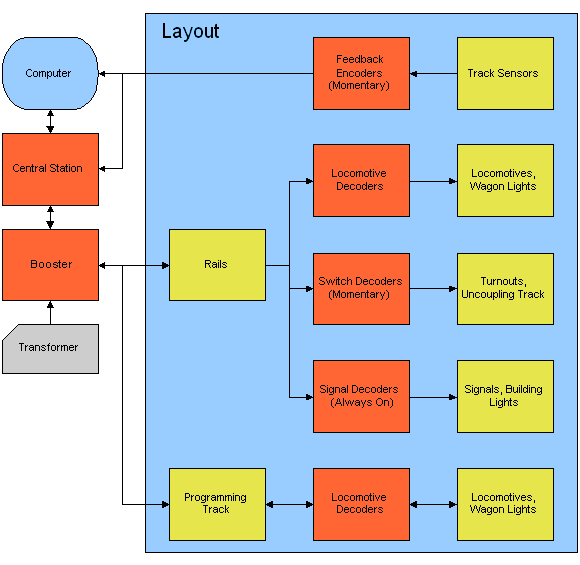 {{layout_block_diagram.gif|